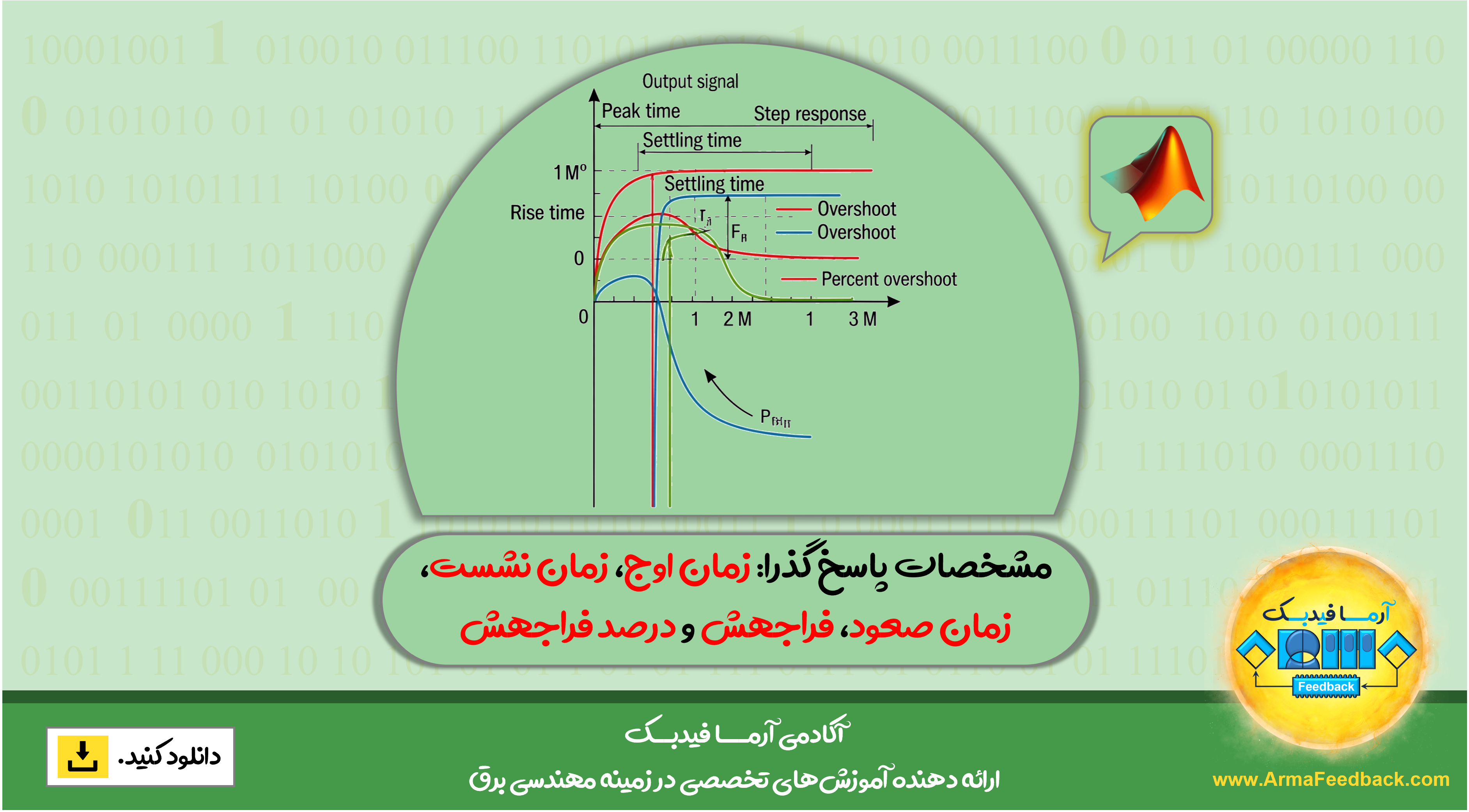 مشخصات پاسخ گذرا: زمان اوج، زمان نشست، زمان صعود، فراجهش و درصد فراجهش